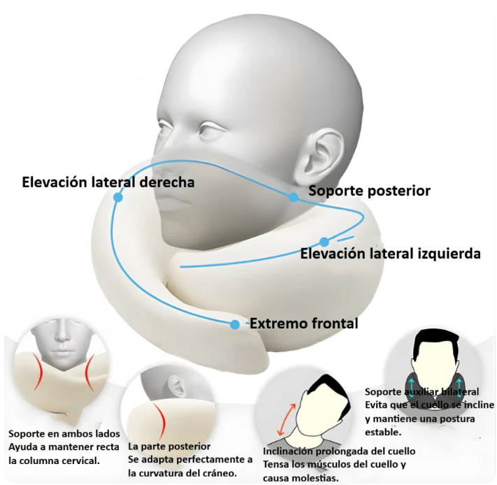 Oddie® Almohada ergonómica 3 en 1: viaje, trabajo y descanso